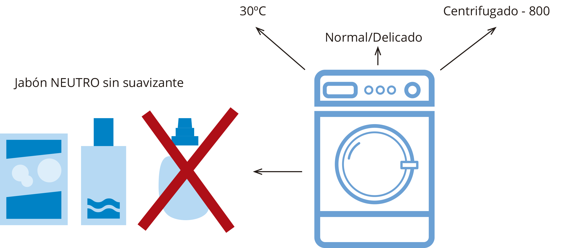 lavar chaqueta de esquí